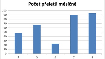 Ohlédnutí za plachtařskou sezónou 2020